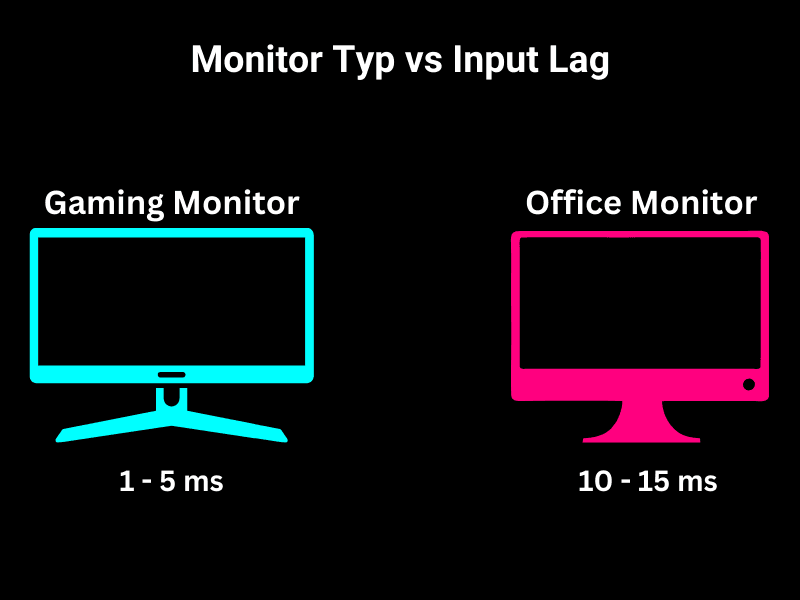 Input Lag Monitor